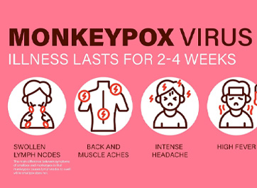 Monkeypox – What Dental Professionals Need to Know